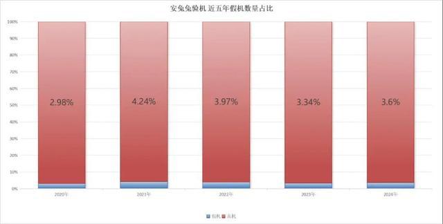+1TB这手机把全体网友都整不会了凯发k8国际娱乐首选7800mAh(图11)